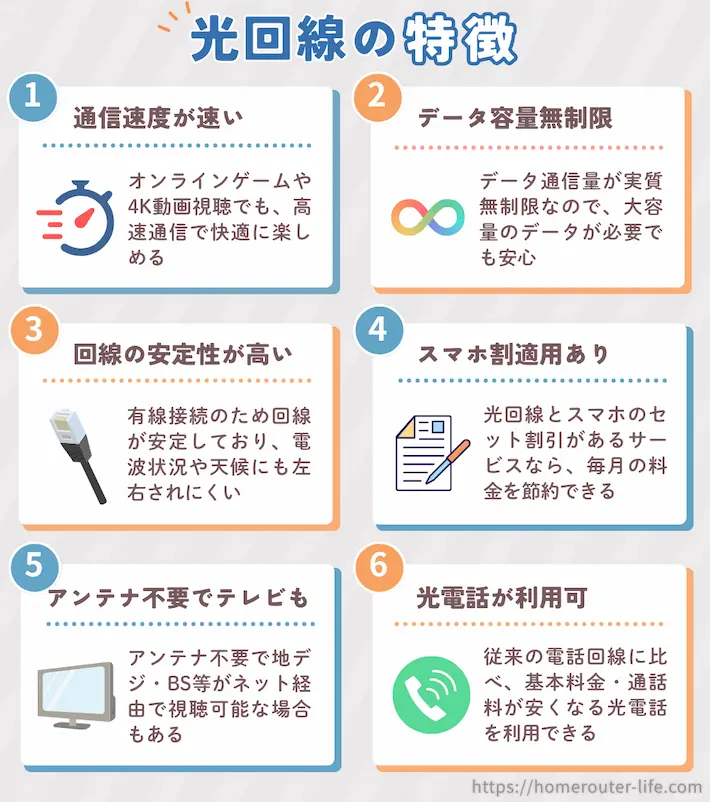 光回線の特徴