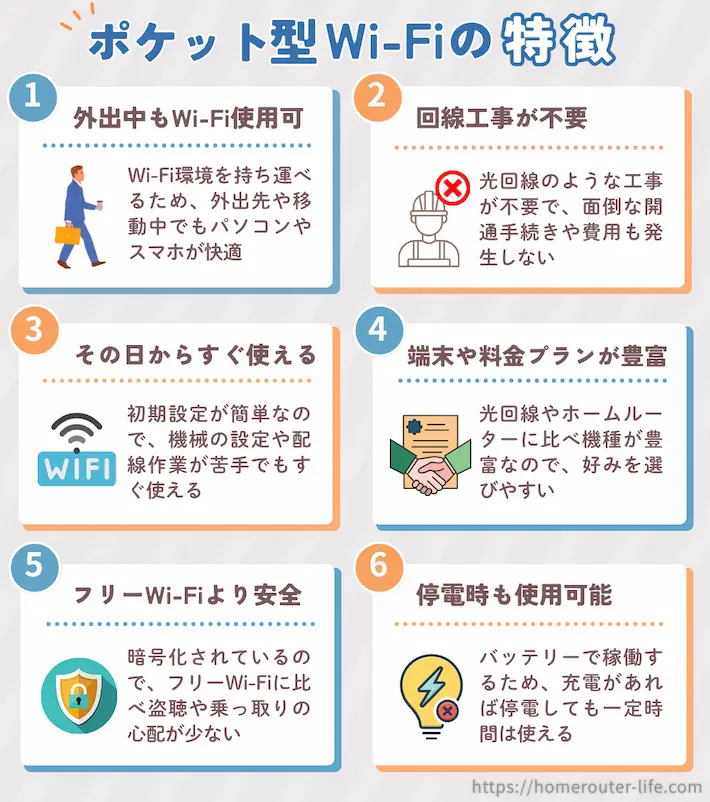 ポケット型Wi-Fiの特徴