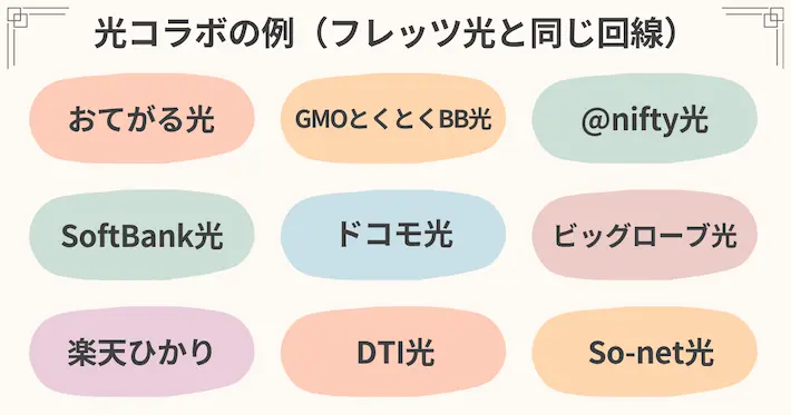 光コラボの例