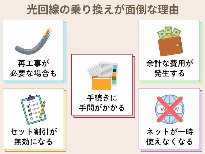 光回線の乗り換えがめんどくさい理由&解決策
