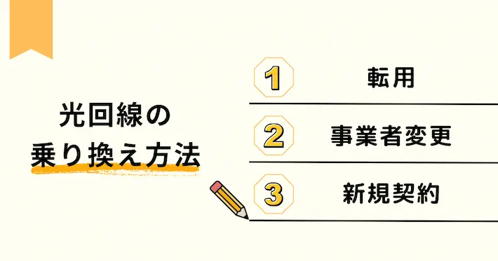 光回線の乗り換え方法(転用、事業者変更、新規契約)